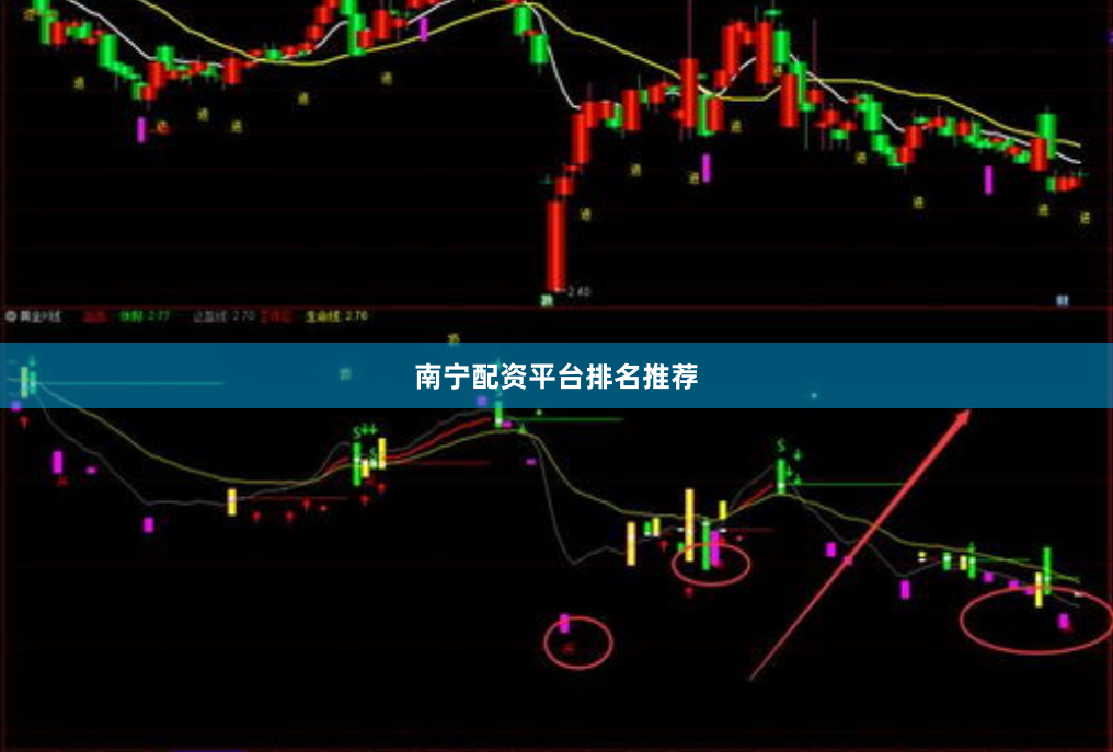 南宁配资平台排名推荐